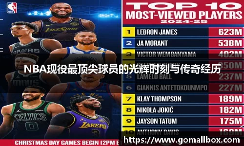 NBA现役最顶尖球员的光辉时刻与传奇经历