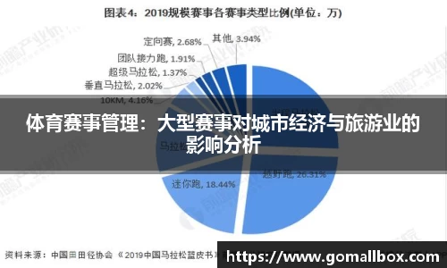 体育赛事管理：大型赛事对城市经济与旅游业的影响分析